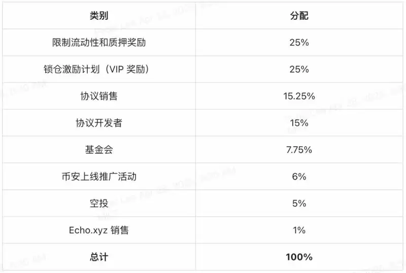 Initia(INIT)代币概览、代币经济模型及生态系统去中心化应用介绍