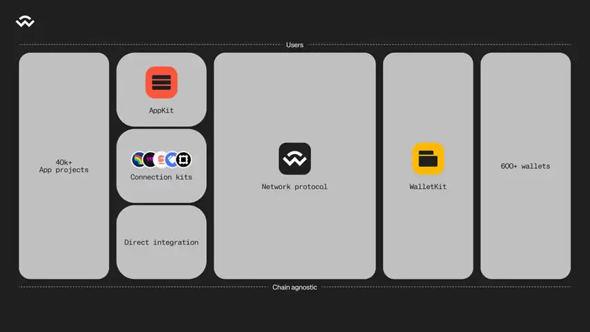 什么是WalletConnect(WCT)币?WCT币的用途、购买教程与防骗指南