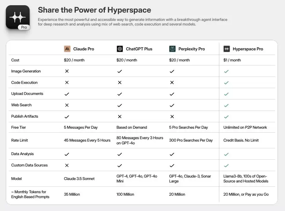Hyperspace是什么?融资背景、团队成员、产品及核心组件介绍