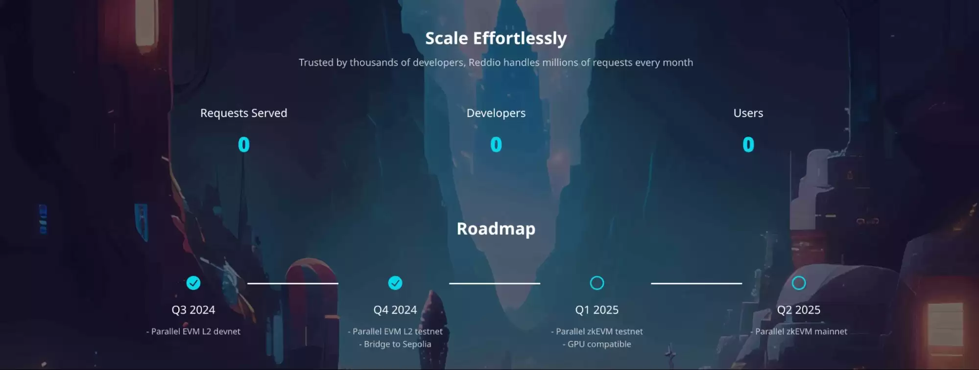 Reddio是什么?前景如何?Reddio未来展望