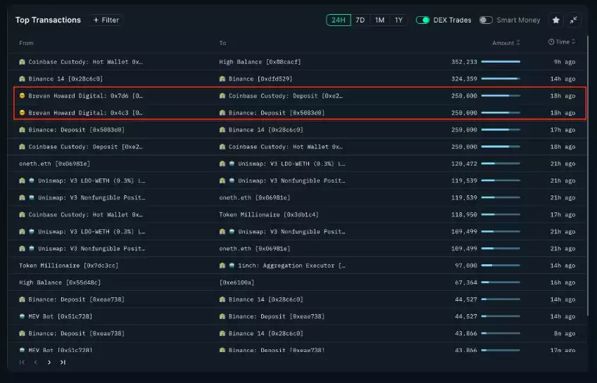 2025最新山寨币交易策略:基本面分析,技术分析,聪明钱地址