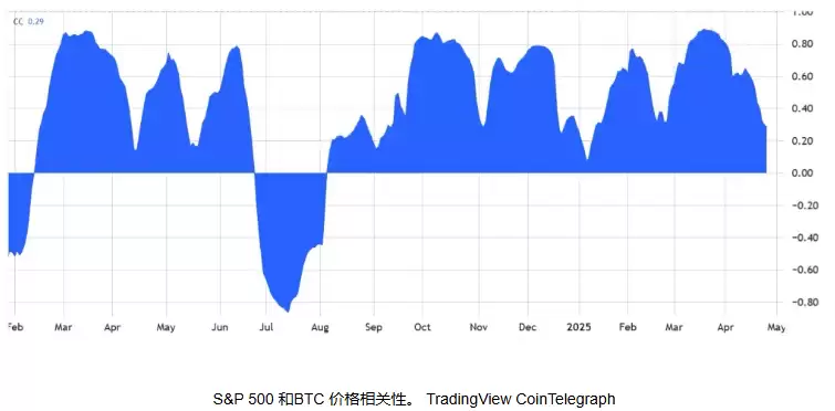 牛市来了吗?分析师预测2025年5月将创下新高