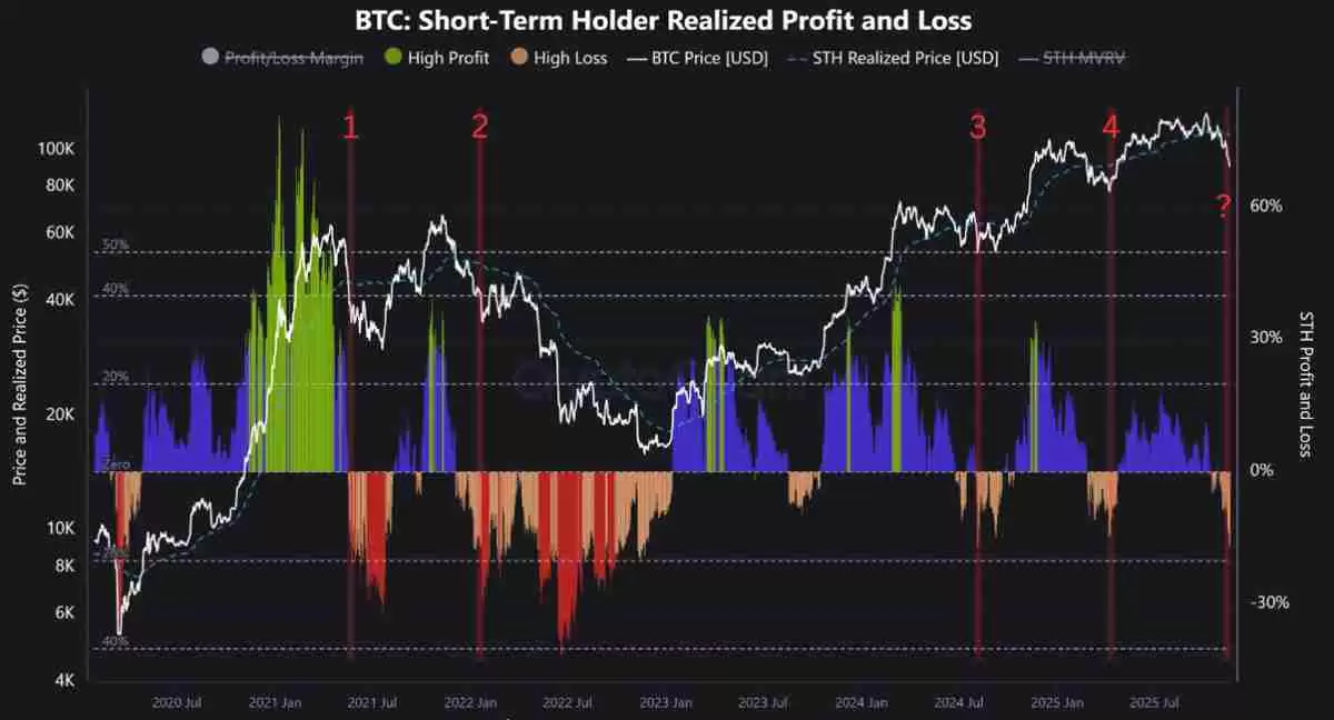 比特币(BTC)的死亡交叉确认可能意味着BTC正式进入熊市