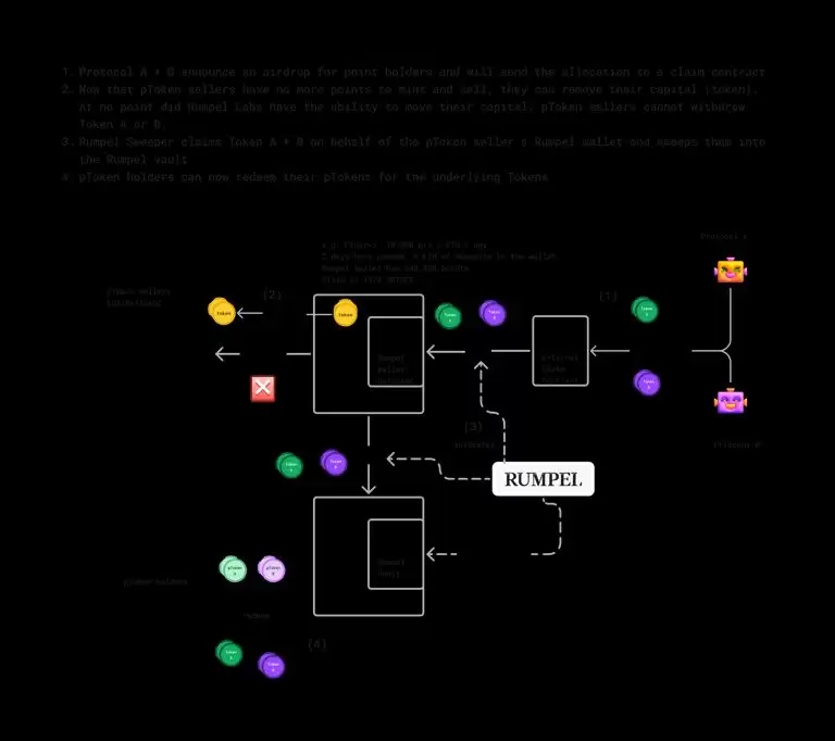 Rumpel是什么？什么是忠诚度积分？主要功能、运作方式解读