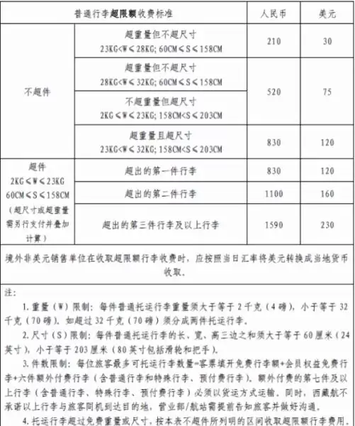 西藏航空app行李超重收费标准