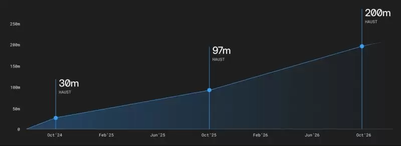什么是HAUST币？HAUST代币经济学、团队背景、特点、使用方法介绍