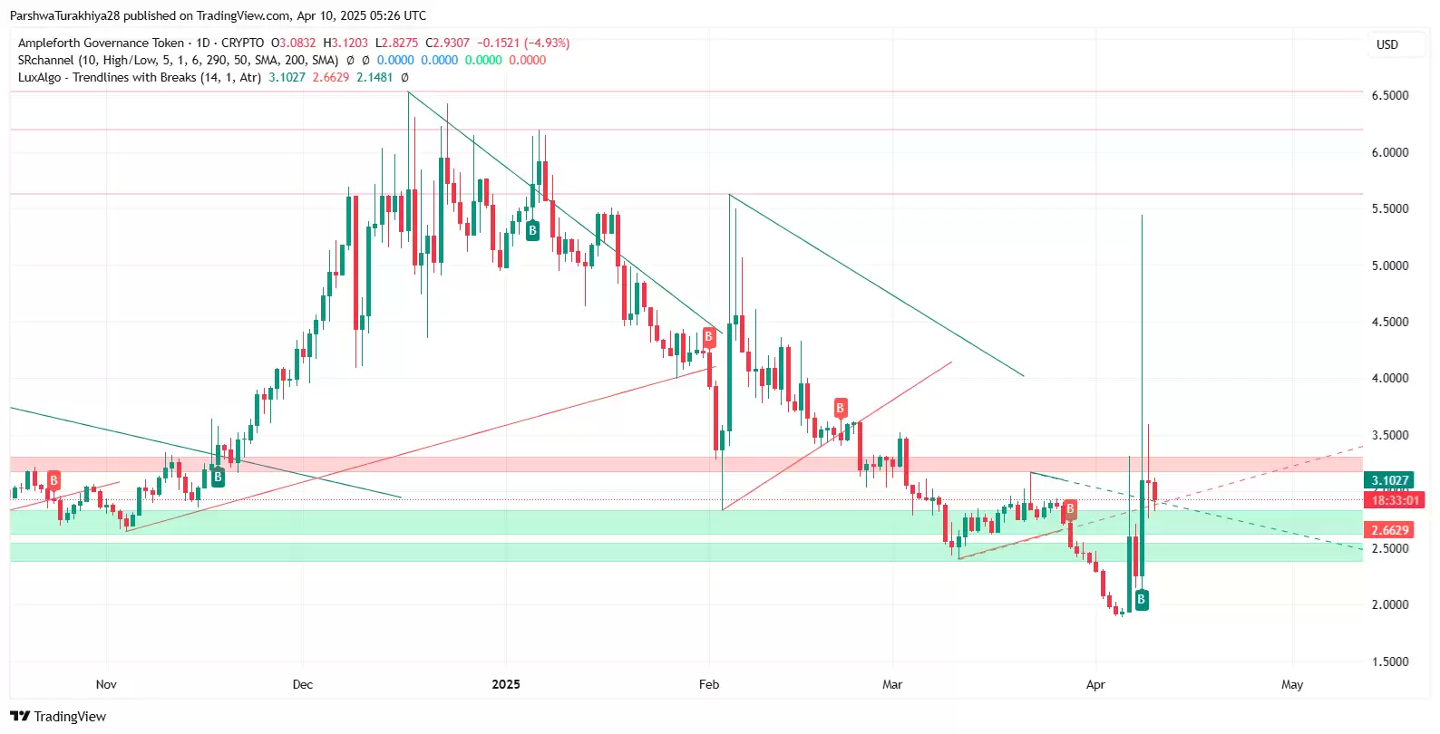 FORTH币2025-2030年价格预测:值得投资吗?FORTH币有潜力吗?