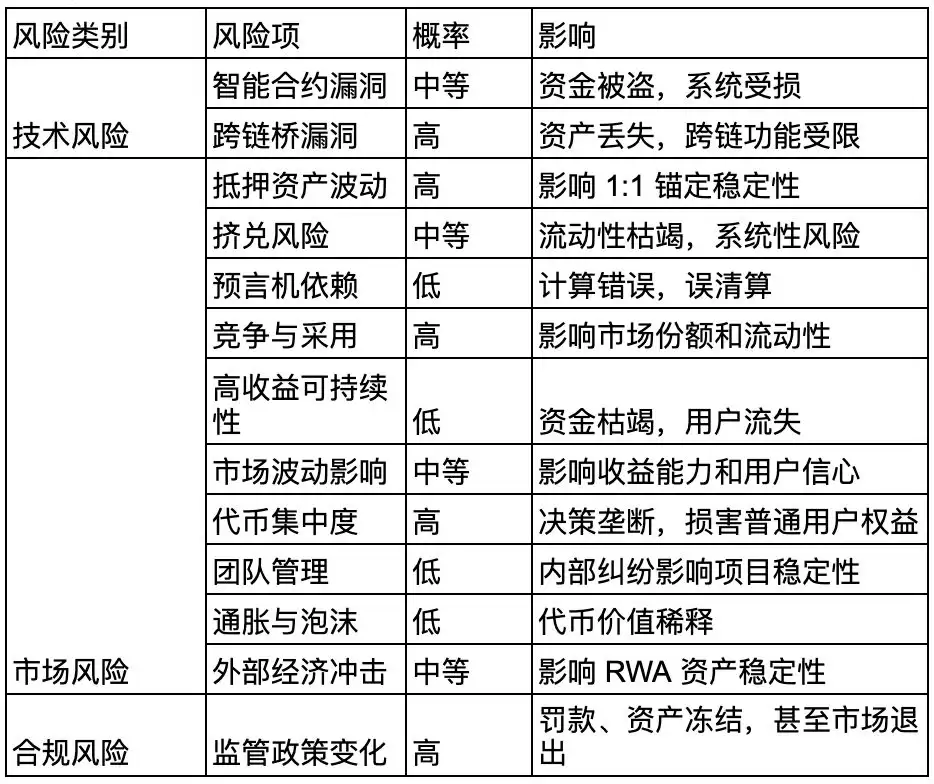 什么是Pi Protocol？USP的运作机制、团队背景、路线图、未来展望介绍
