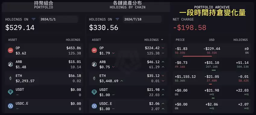 Arkham(ARKM)币是什么?Arkham加密分析平台和数据跟踪看板
