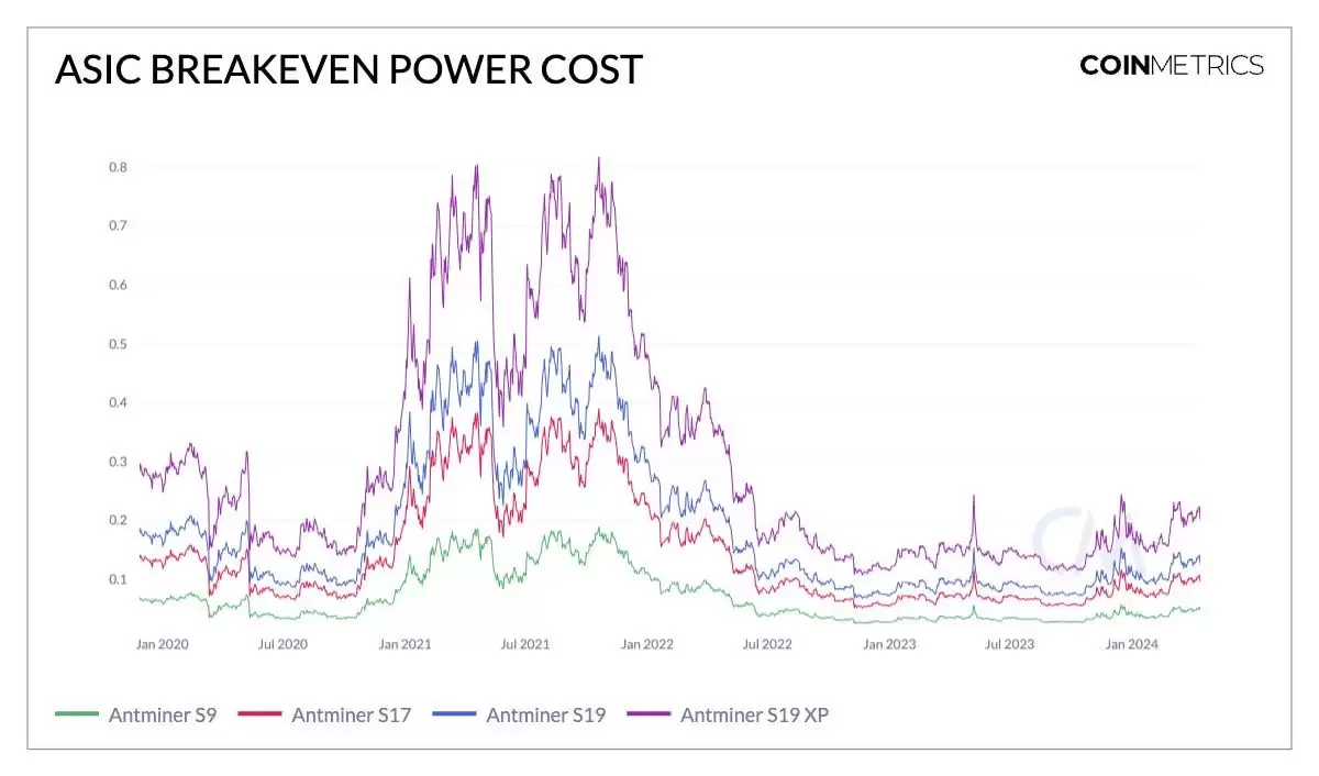 一文解读比特币第四次减半的意义