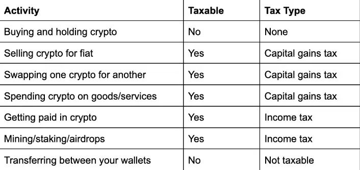加密货币税:各国加密税法（2025 年版）