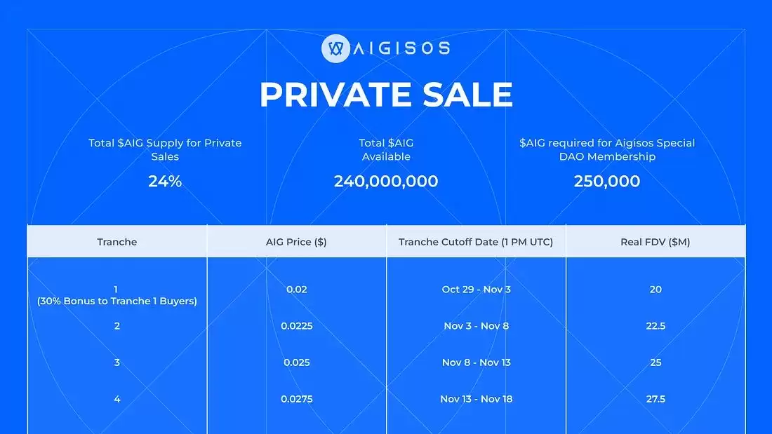 什么是Aigisos(AIG)币?AIG代币经济学、优势、功能、合伙人解读