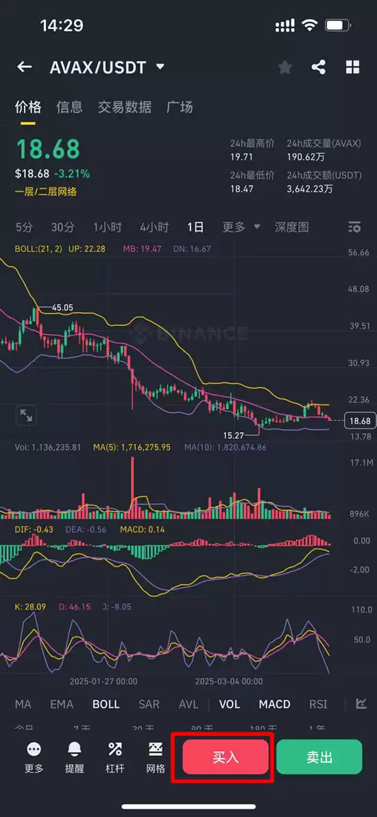 AVAX价格走势预测:雪崩币能到1000美金吗?有投资价值吗?