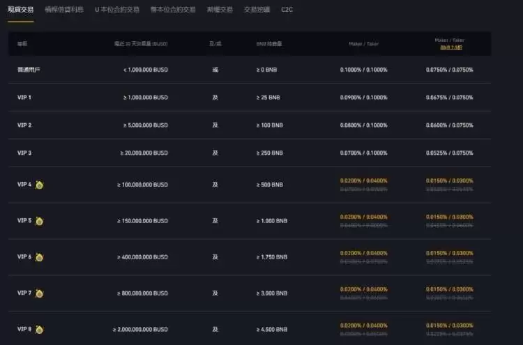 币安币(BNB)是什么?BNB币用途,价格,未来潜力及投资教学介绍