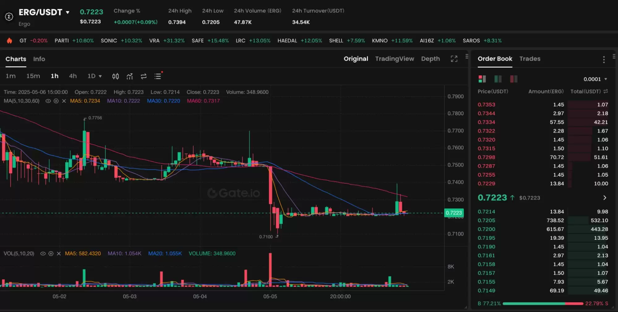 什么是Ergo？ERG币值得投资吗？2025年ERG币价格预测、特点、趋势解读