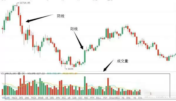 如何学会看币圈交易k线图?币圈k线图基础知识讲解