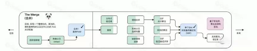 什么是OBOL币？OBOL代币经济学、融资背景、代币作用、未来发展介绍