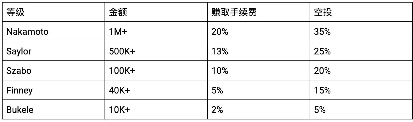 BeFi Lab(BEFI)币是什么？怎么购买BEFI币？未来价格预测