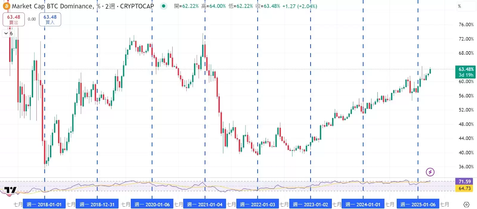 山寨币是什么?值得关注吗?如何判断山寨币季来了?