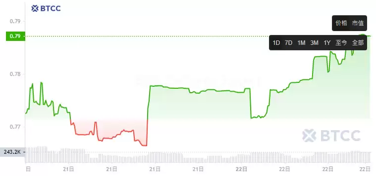sUSD面临长期脱钩,脱钩原因是什么?sUSD币还有救吗?