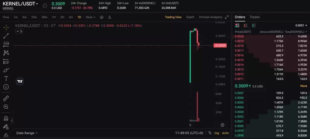 KernelDAO是什么?一文看懂KERNEL币价上涨的背后逻辑