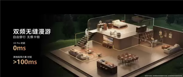 华为颜值最高旗舰路由!华为路由X3 Pro日照金山正式发布:行业首发透明天线 1299元起