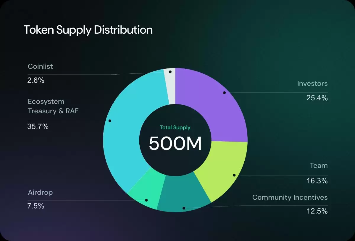 什么是OBOL币？OBOL代币经济学、融资背景、代币作用、未来发展介绍
