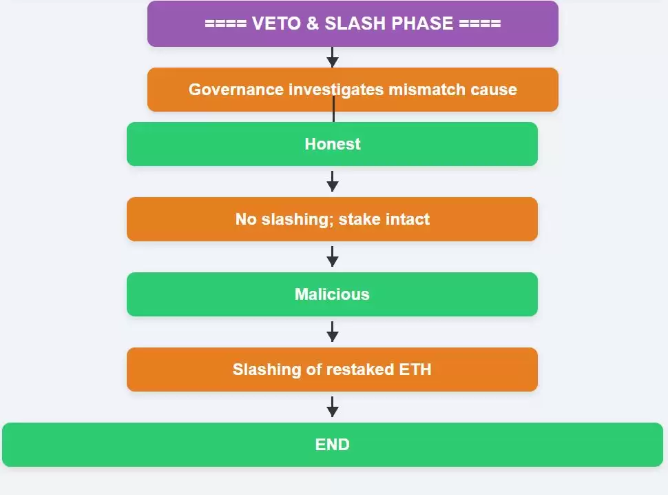 加密经济DVN框架是什么？有什么优势？