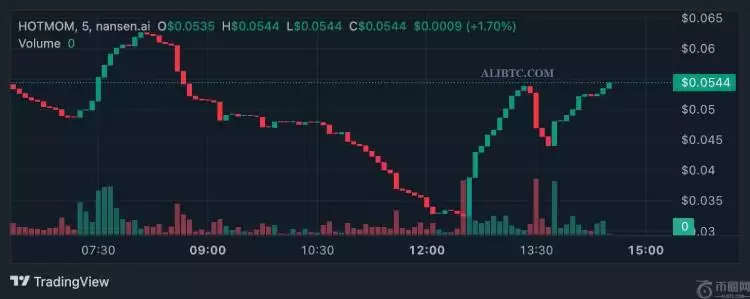 2025年5月值得关注的3大Solana新代币推荐