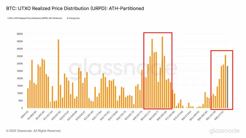 什么是比特币URPD?URPD如何影响2025-2025年比特币价格趋势?
