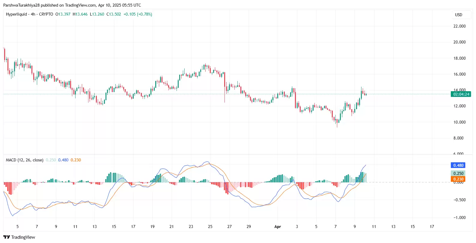 2025-2030年HYPE币价格预测:它会突破100美元吗？