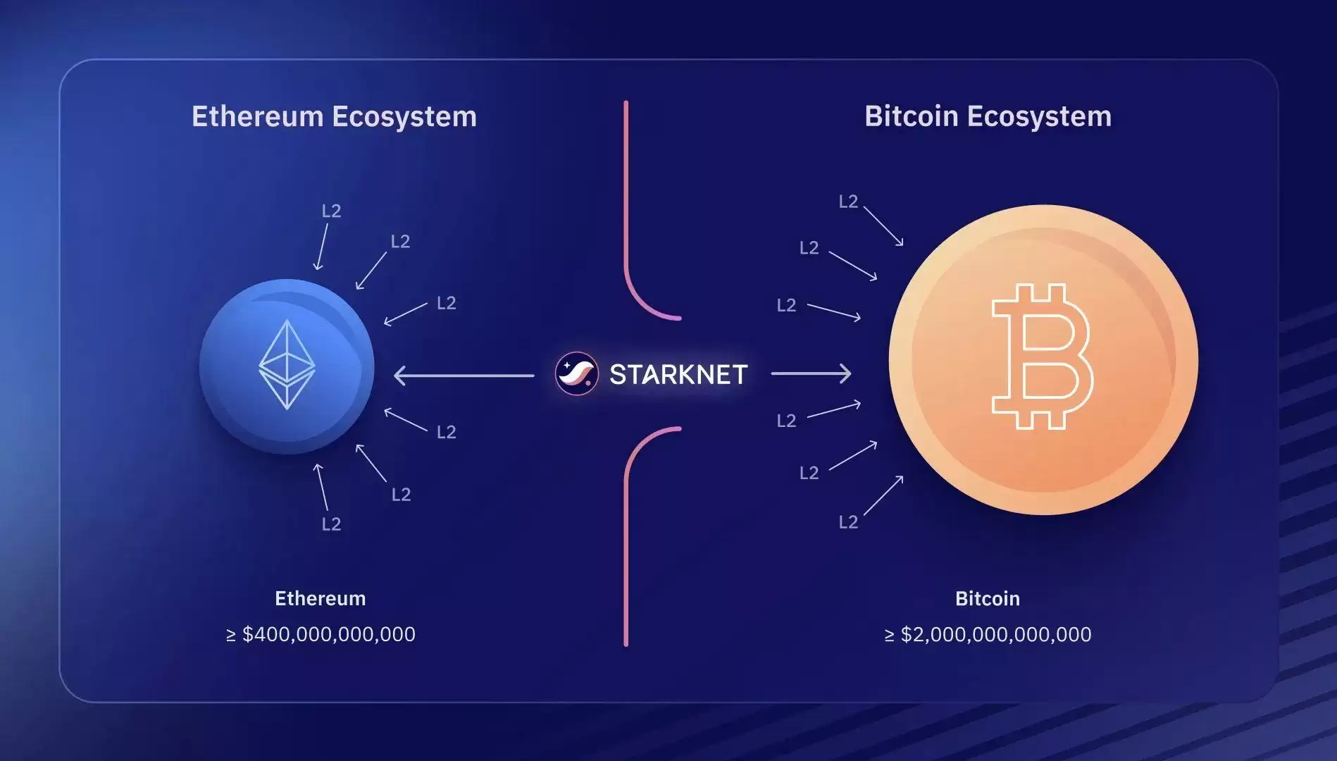 2025上半年Layer2项目发展前景分析:六大前沿L2项目走势解读