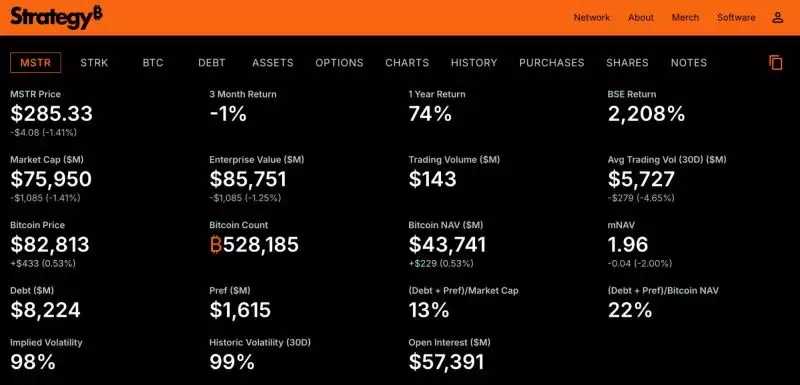 微策略运行机制解读:优势、风险、是否会爆雷及未来展望分析