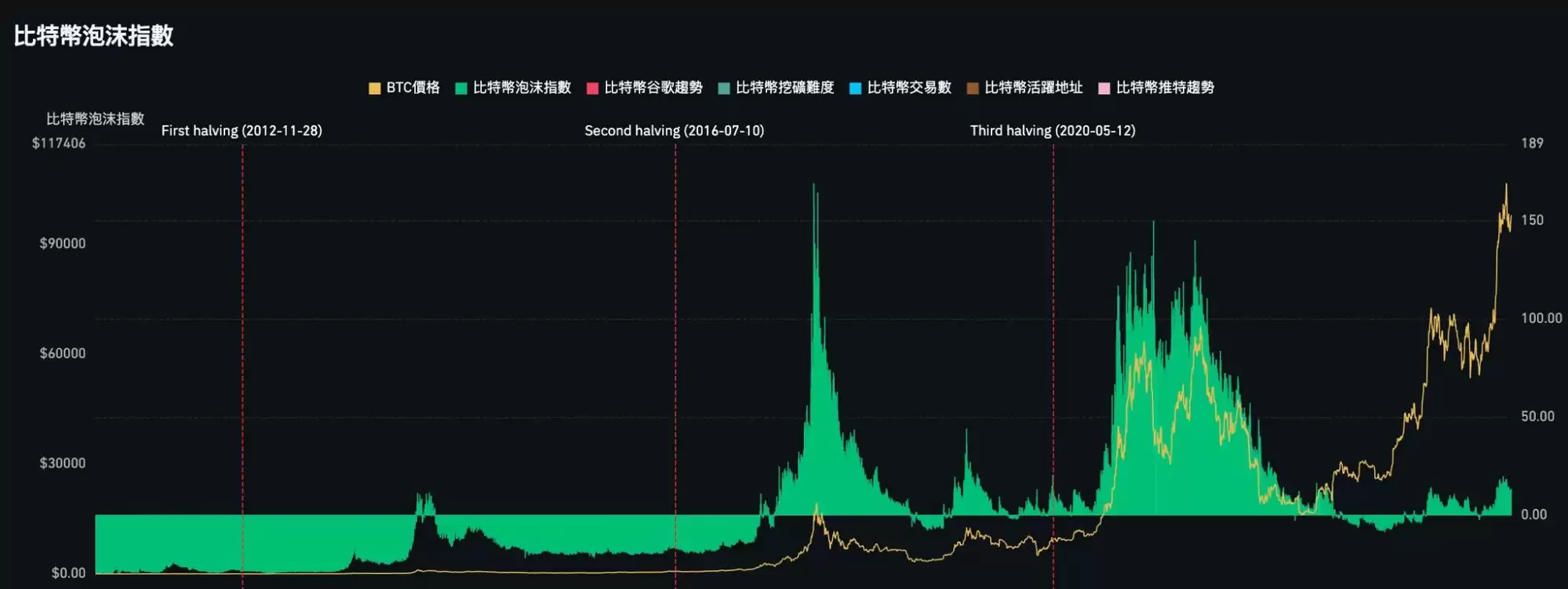 牛市逃顶信号指标清单:牛市逃顶指标25项全分析