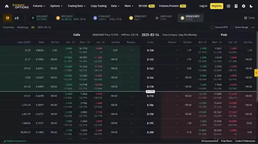 2025年5个最佳加密货币期权交易平台（排名与评测）