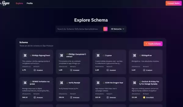 SIGN代币是什么?SIGN代币的功能用途与价值定位详解