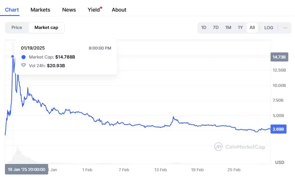 盘点名人发行的代币:未来发展趋势、风险与前景解读