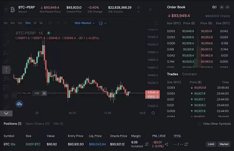 Sui网络Perp DEX概况:四大协议有何不同之处？