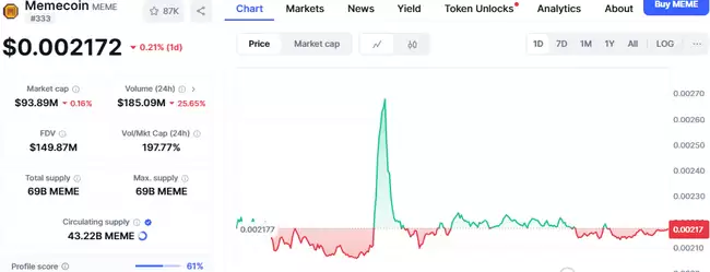 2025超级周期必买Meme币:独特用途高潜力代币,预期涨幅超100%!