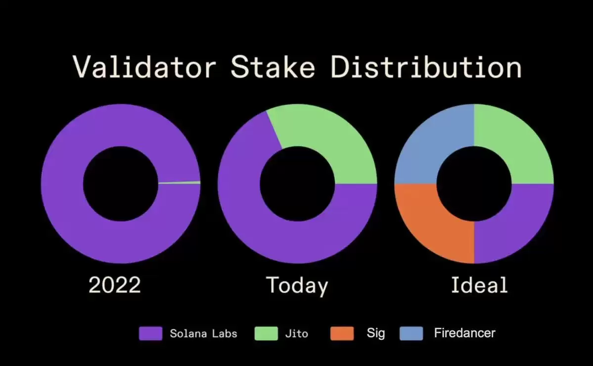 SOL 值得长抱吗？拆解Solana 生态潜藏的多重引擎