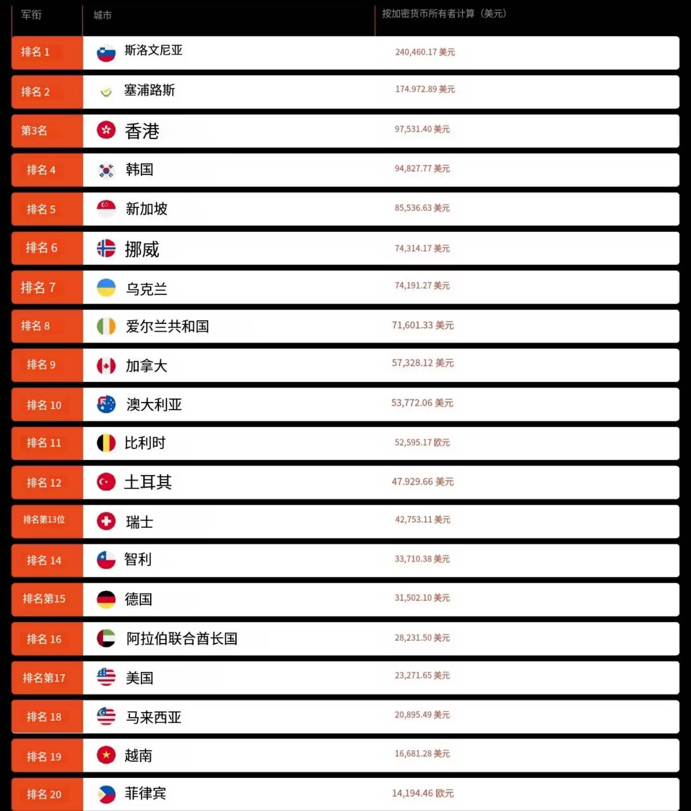 哪座城市将是加密之都?一览 2025 年加密友好型城市指数