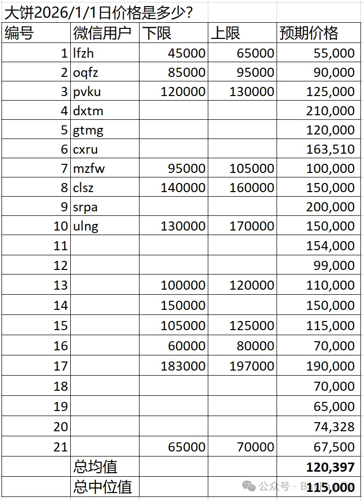 2025年比特币大饼价格预测
