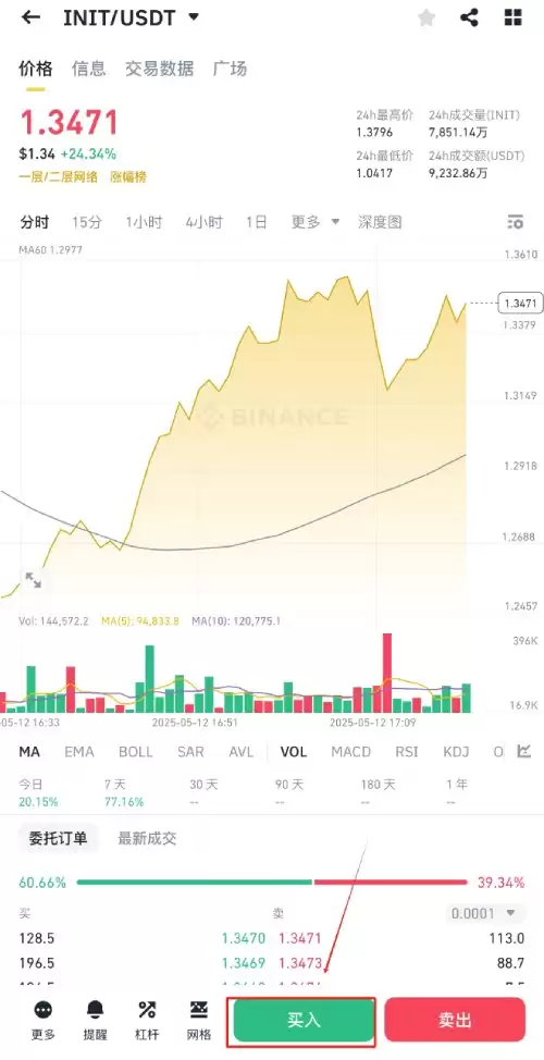 INIT币的合约地址有吗?INIT币最高价多少?INIT币购买详细教学