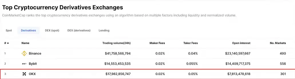 新手如何开始比特币交易?为什么新手适合从OKX 开始?