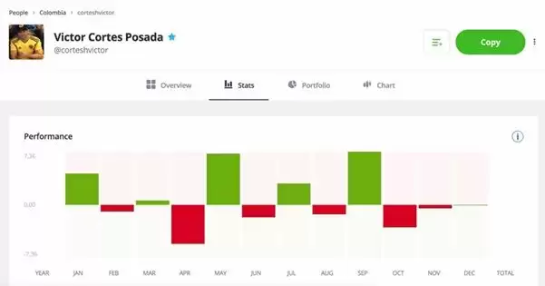2025年最佳加密货币跟单交易平台测试
