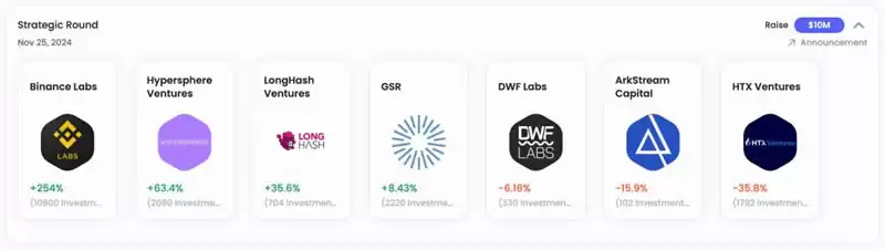 KernelDAO是什么？一文看懂KERNEL币价上涨的背后逻辑