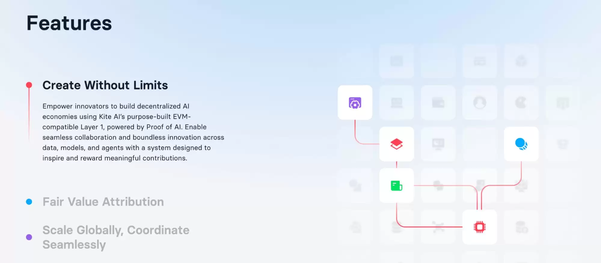什么是AI Layer1?AI Layer1项目盘点/未来展望与投资价值