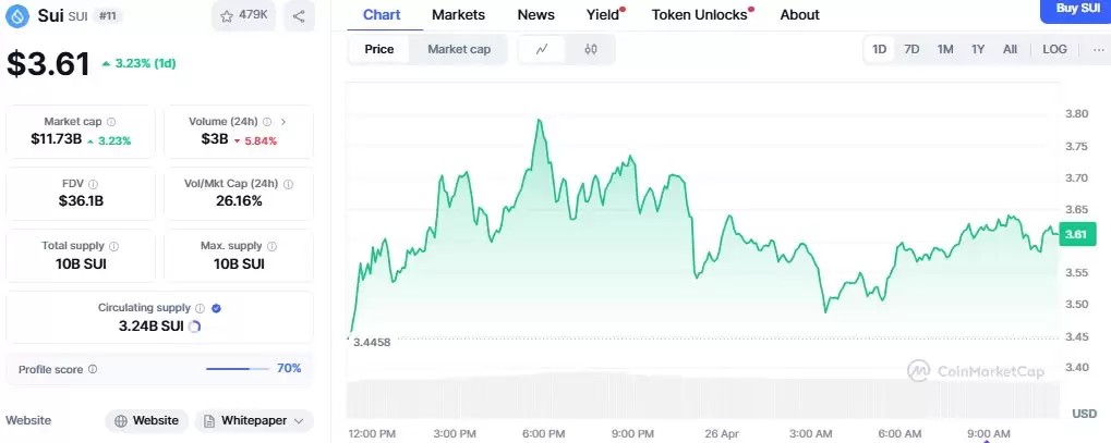 SUI为何上涨?原因、价格分析和专家意见