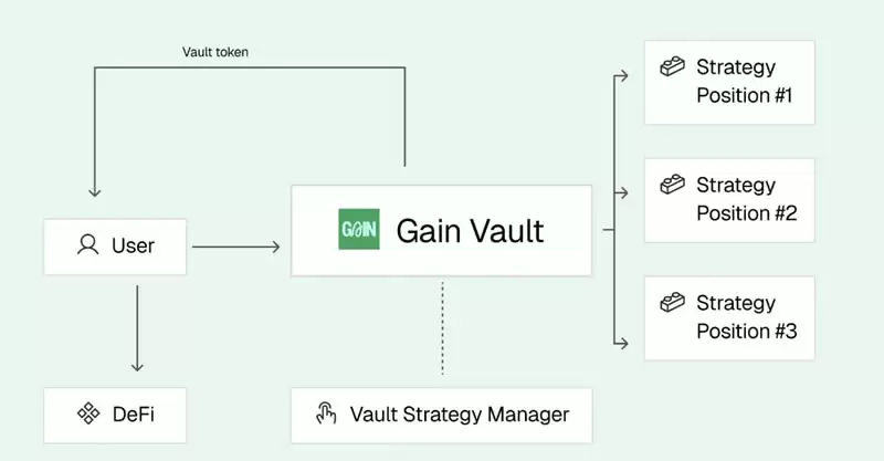 KernelDAO(KERNEL)币是什么?参与KernelDAO Megadrop并赚取收益的指南