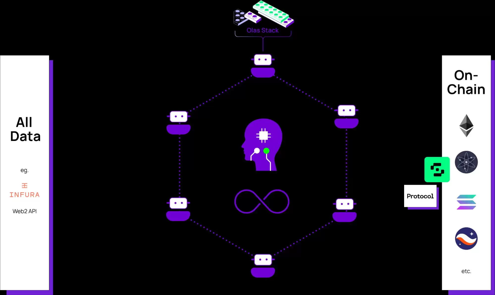 什么是Autonolas(OLAS)币？OLAS代币经济学、融资背景、未来发展介绍